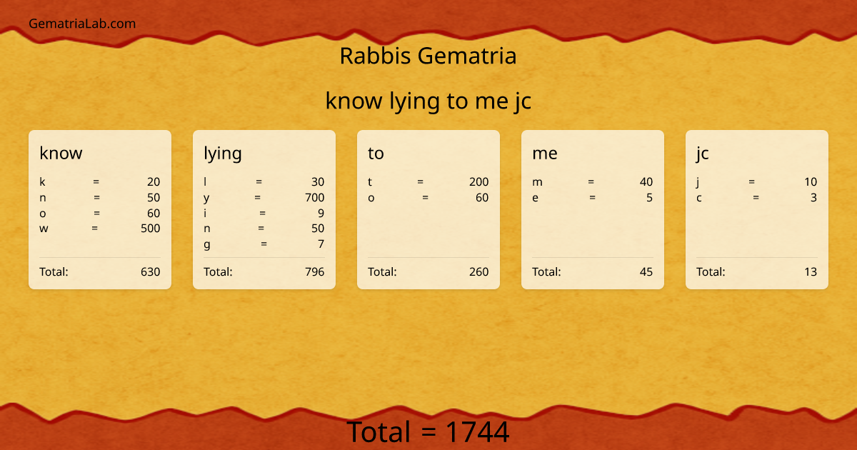 know lying to me jc in rabbis Gematria